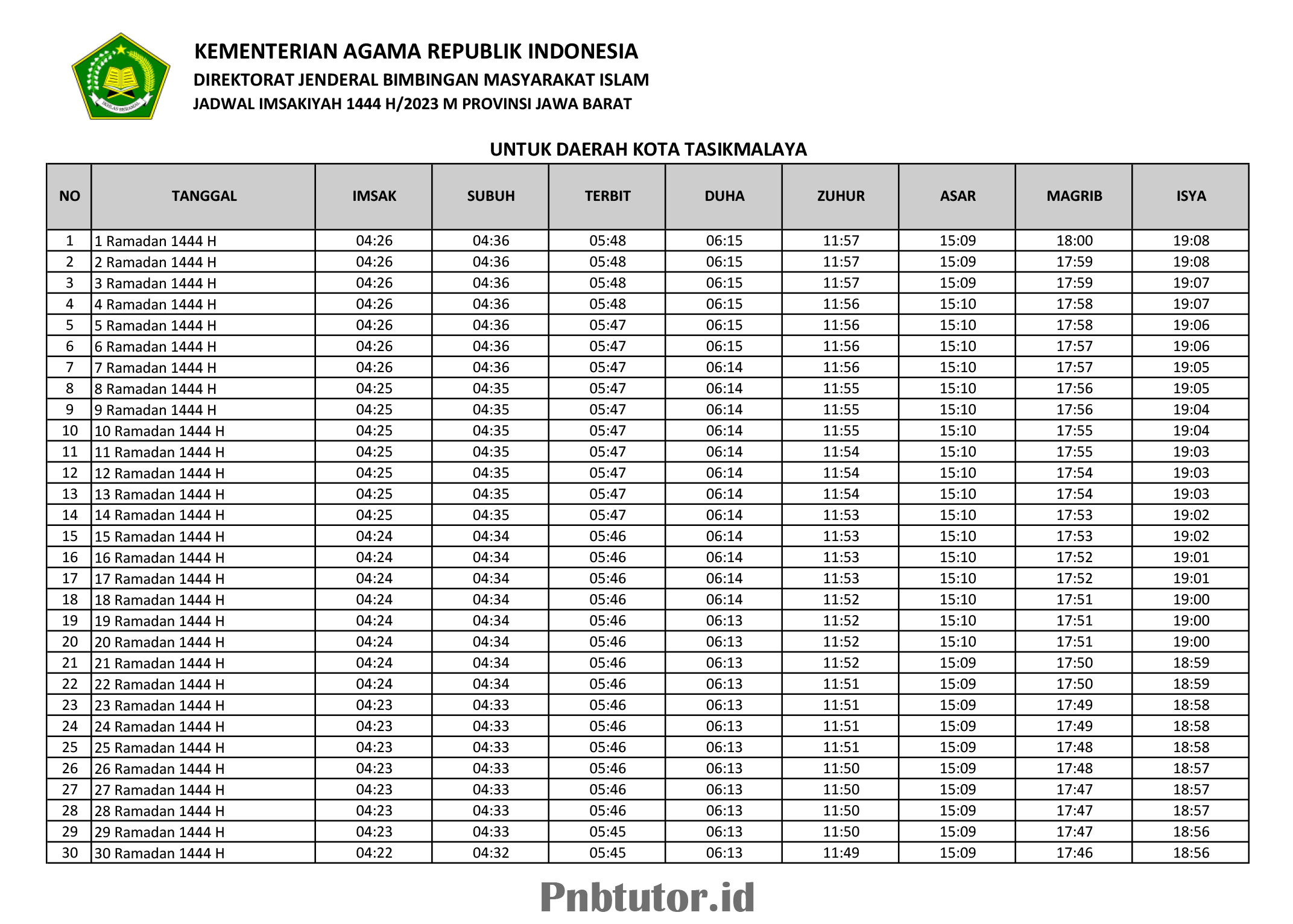 Jadwal Imsak Kota Tasikmalaya 2023 Jadwal Imsakiyah 1444 H