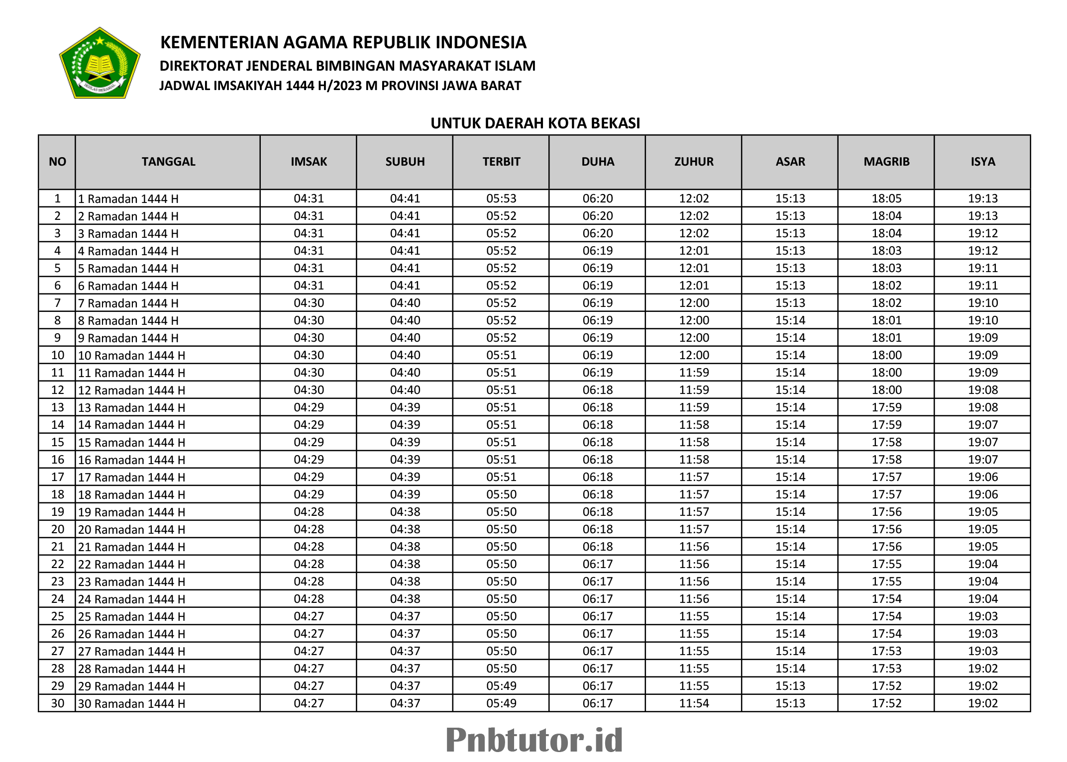Jadwal Imsak Kota Bekasi 2023 Jadwal Imsakiyah 1444 H
