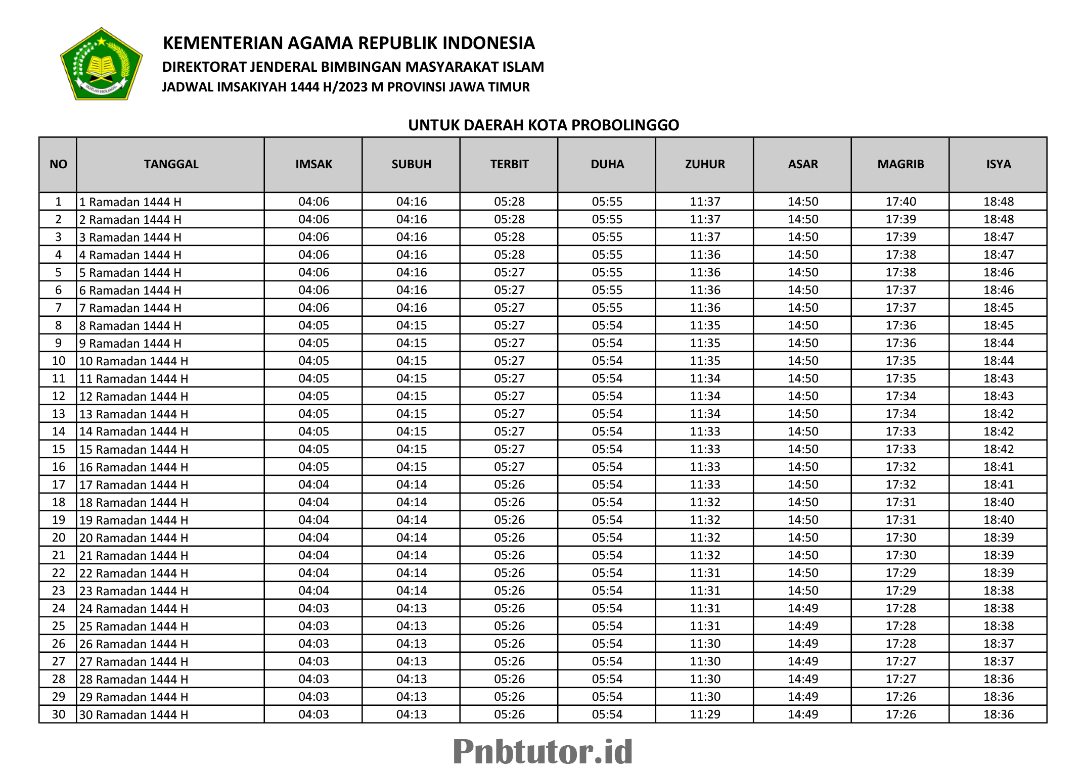 Jadwal Imsak Kota Probolinggo 2023 Jadwal Imsakiyah 1444 H